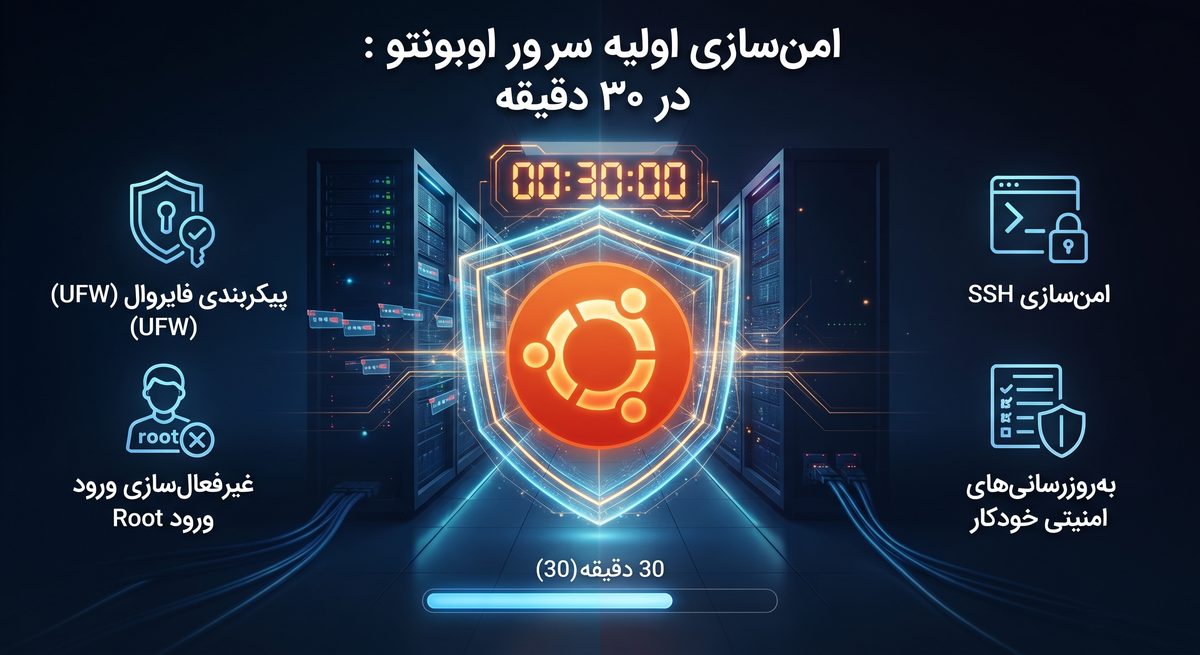 امن‌سازی اولیه سرور اوبونتو در ۳۰ دقیقه