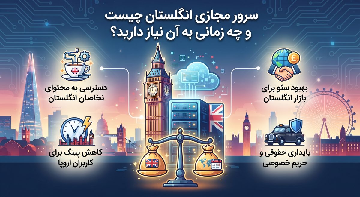 سرور مجازی انگلستان چیست و چه زمانی به آن نیاز دارید؟